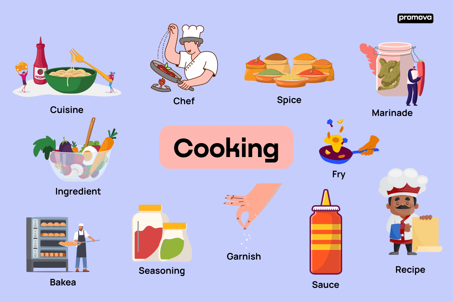 Cooking Tutorial For Beginners
